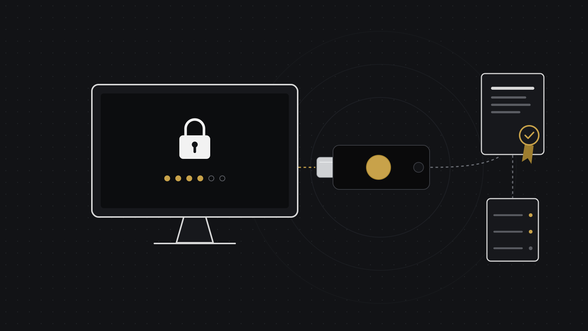 YubiKey connected to a Windows PC sign-in screen, linked to a certificate and a directory server