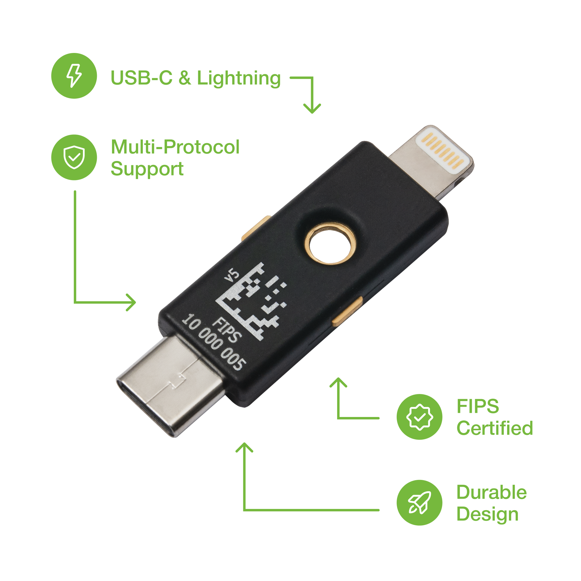 YubiKey 5Ci FIPS