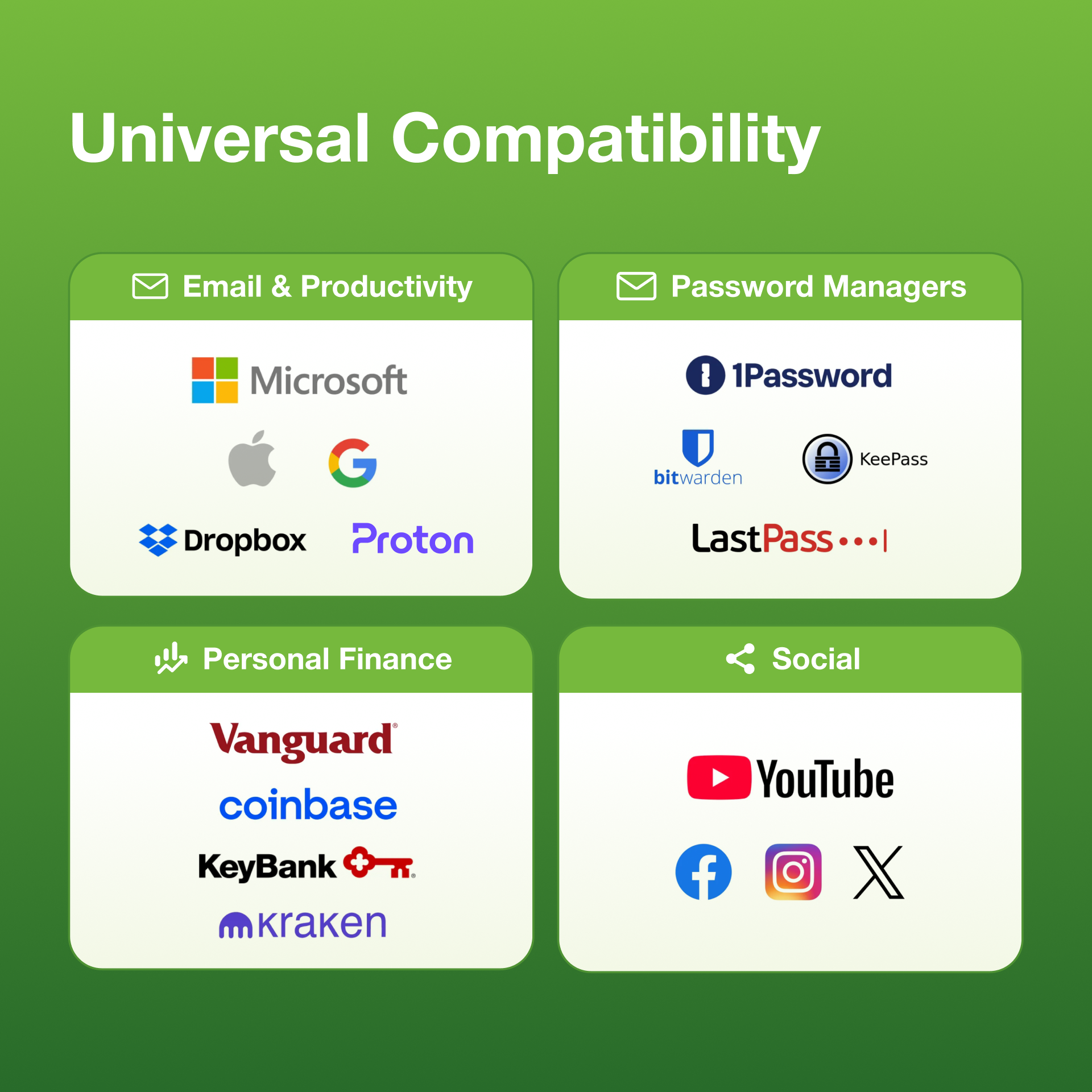 A green infographic titled Universal Compatibility showcases Yubico's YubiKey 5Ci FIPS hardware authentication, displaying compatible apps—Email & Productivity, Password Managers, Personal Finance, and Social—with corresponding company logos.