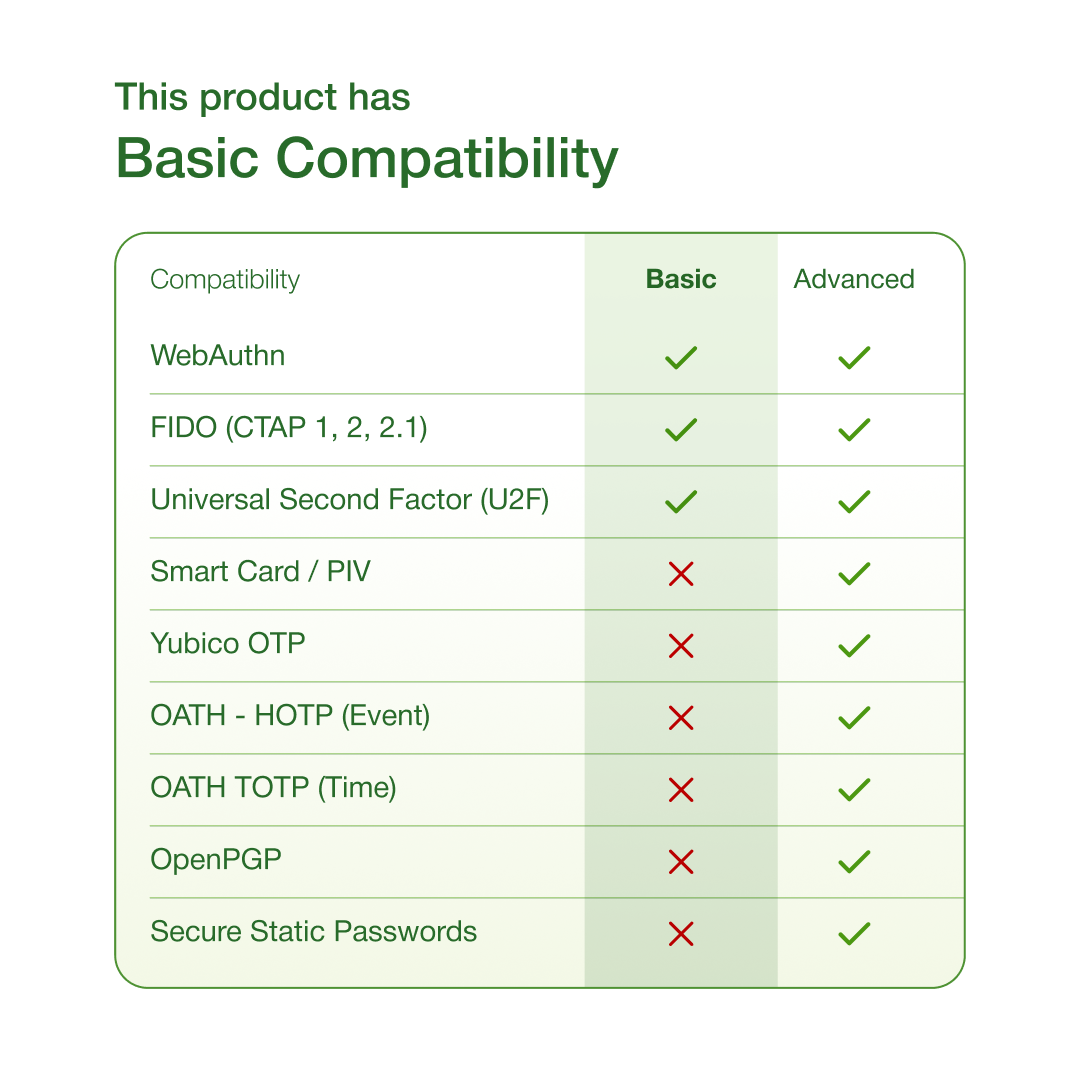 Security Key (NFC) by Yubico